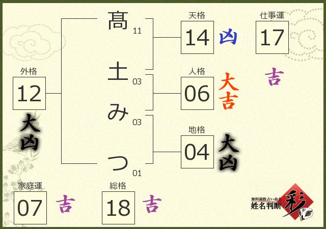 診断結果画像
