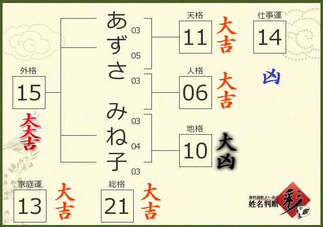 診断結果画像