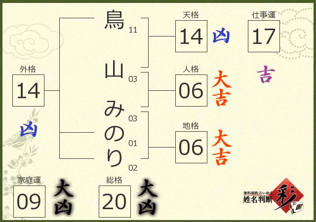 診断結果画像