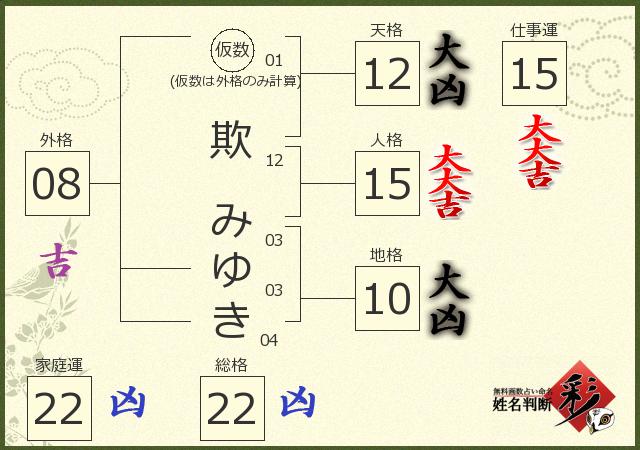 診断結果画像