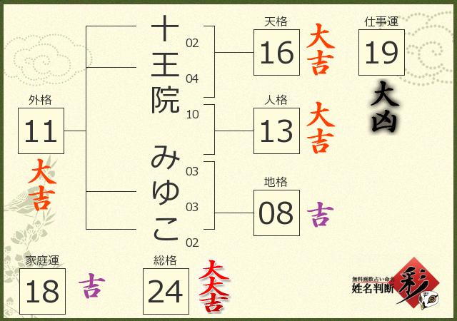 診断結果画像