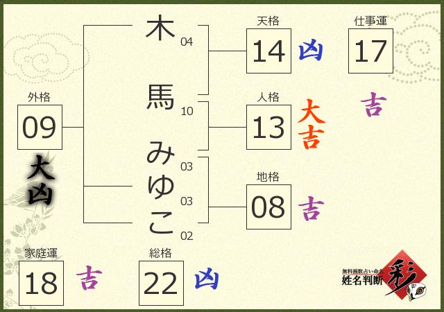 診断結果画像