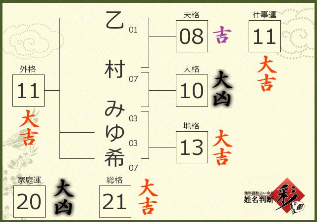 診断結果画像
