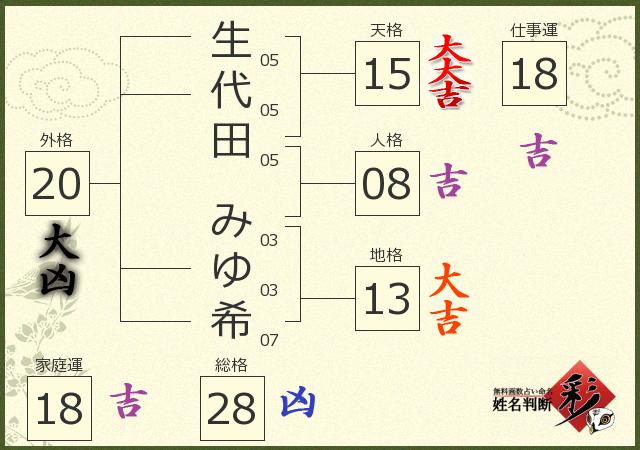 診断結果画像