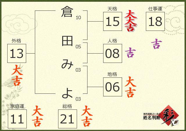 診断結果画像