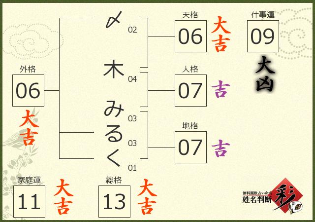 診断結果画像