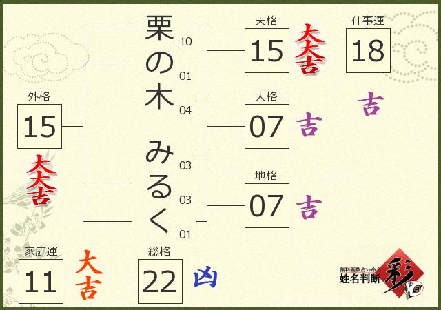 診断結果画像