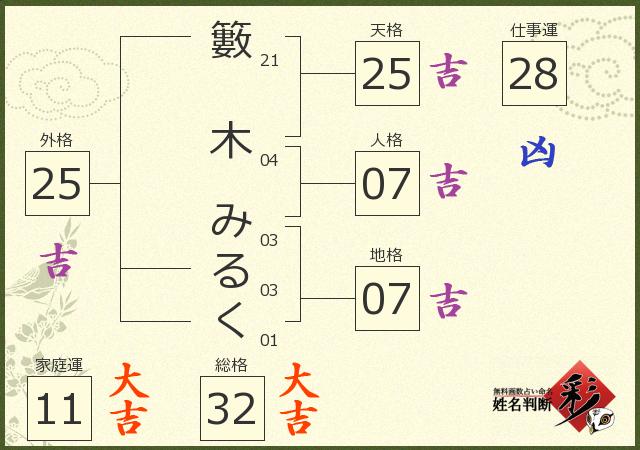 診断結果画像