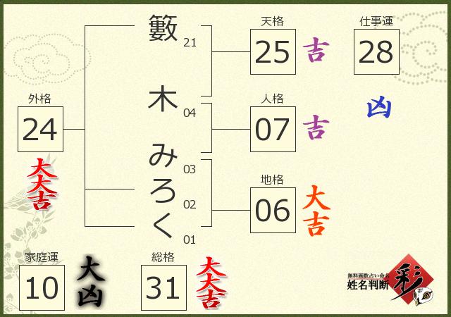 診断結果画像