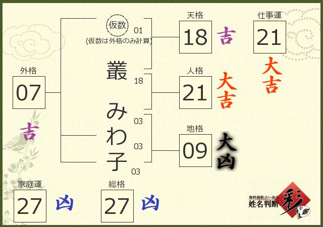診断結果画像