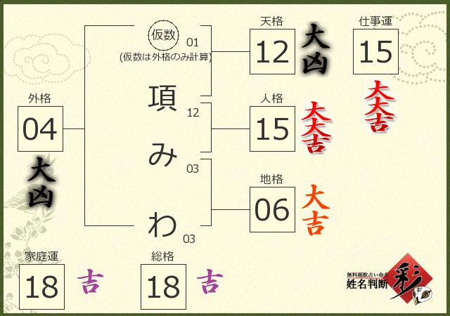 診断結果画像