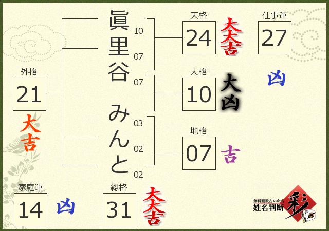 診断結果画像
