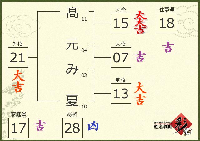 診断結果画像