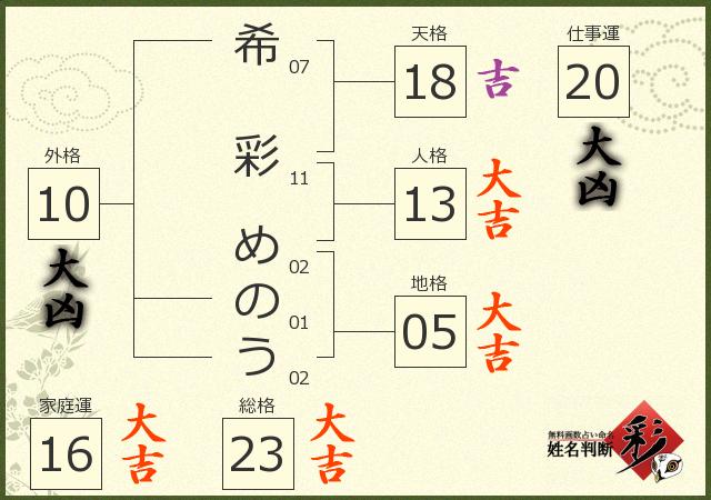診断結果画像