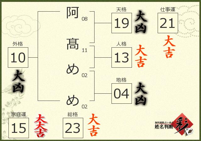 診断結果画像
