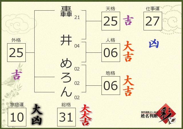 診断結果画像