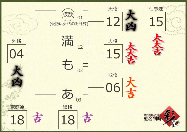 診断結果画像