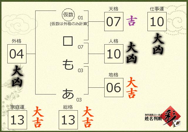 診断結果画像
