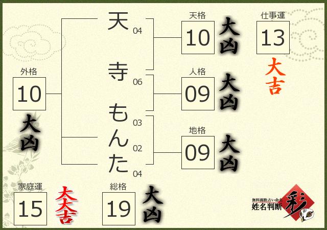 診断結果画像