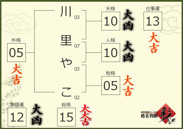 診断結果画像