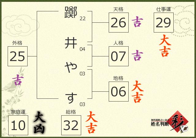 診断結果画像