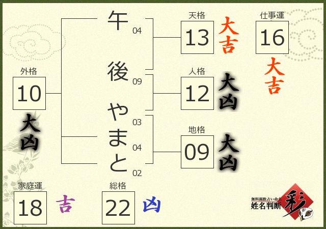 診断結果画像