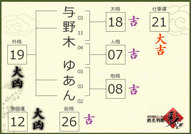 診断結果画像