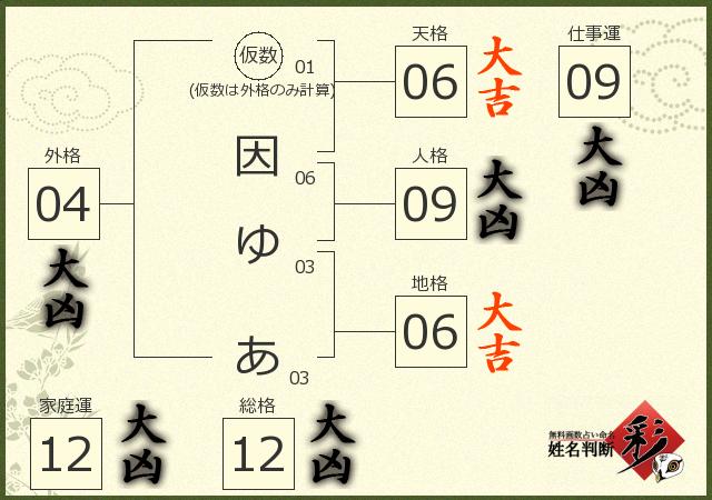 診断結果画像