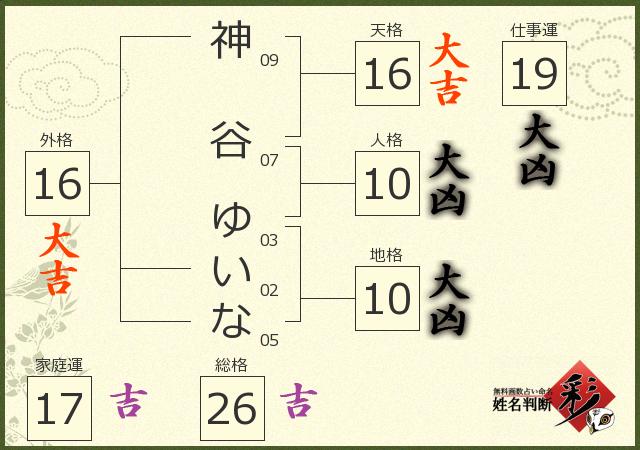 神谷 ゆいなさんの診断結果 姓名判断 彩