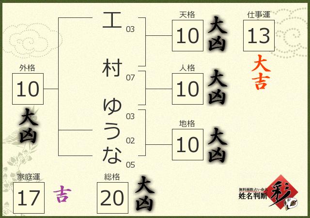 診断結果画像