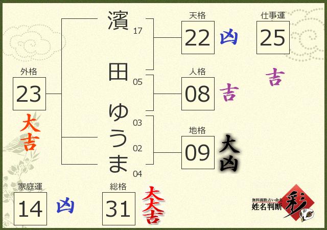 濱田 ゆうまさんの診断結果 姓名判断 彩