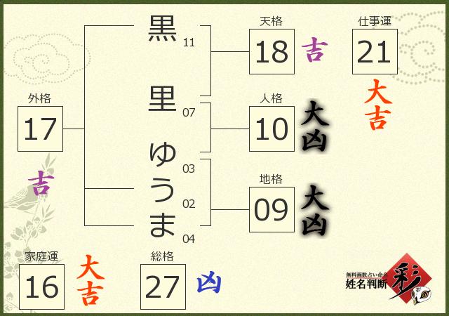 診断結果画像
