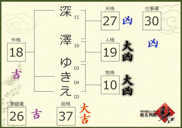 深澤 ゆきえさんの診断結果 姓名判断 彩