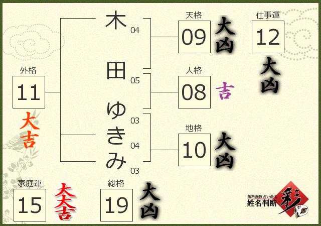 診断結果画像