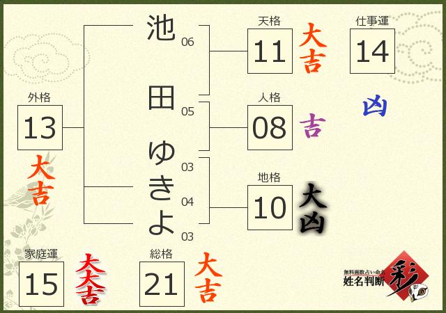 診断結果画像