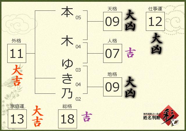 診断結果画像