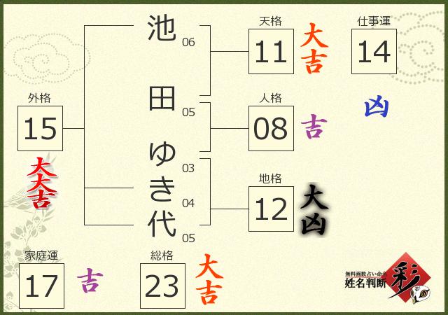 診断結果画像