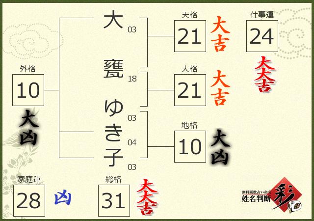 診断結果画像