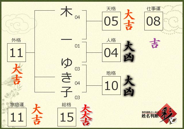 診断結果画像