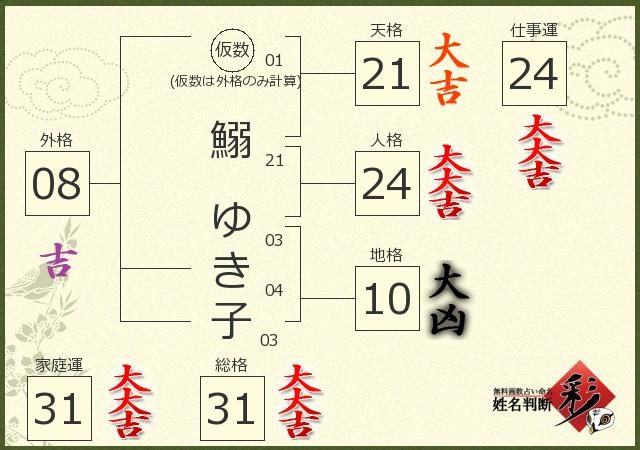 診断結果画像