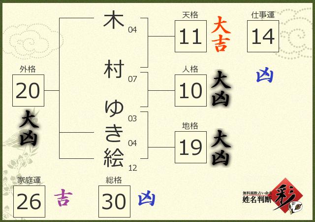 診断結果画像