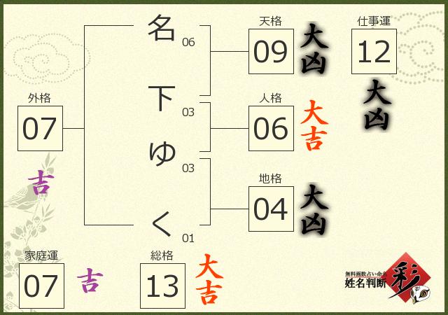 診断結果画像