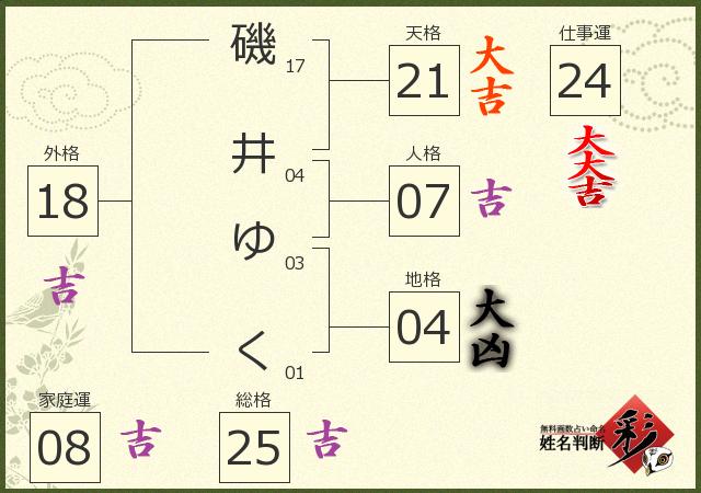 診断結果画像