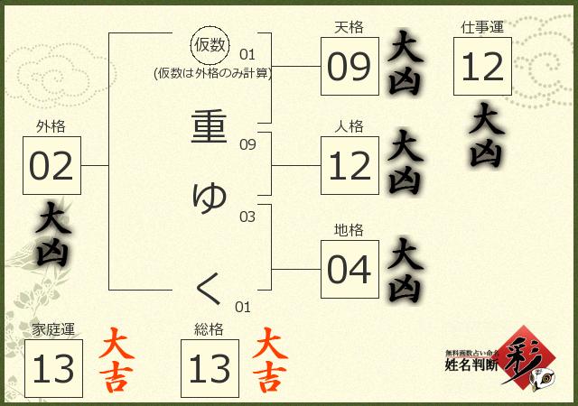 診断結果画像