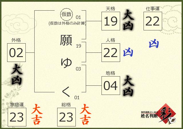 診断結果画像