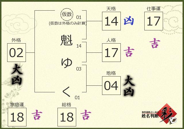 診断結果画像