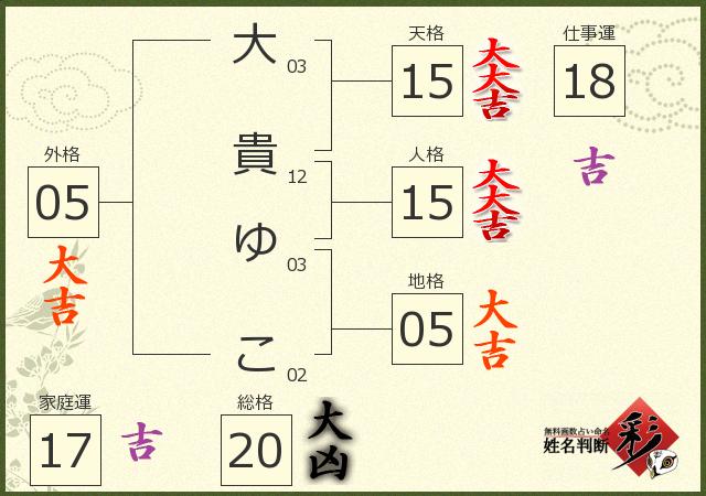 診断結果画像