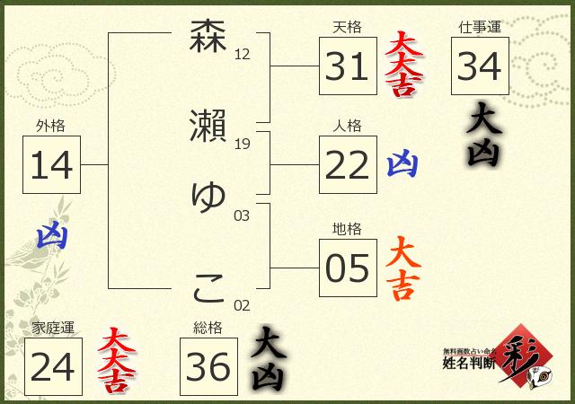 診断結果画像