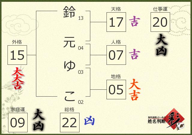 診断結果画像