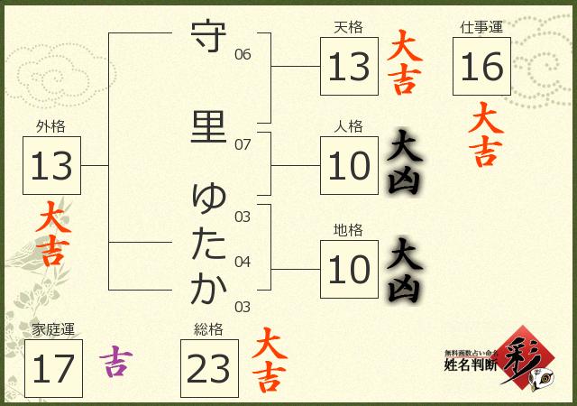 診断結果画像